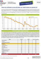 Taux de chômage localisés - Trimestres 2024