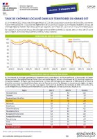 Taux de chômage localisés - Trimestres 2025