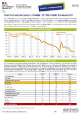Taux de chômage localisés - Trimestres 2025