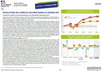 Evolution de l'emploi salarié au 1er trimestre 2025