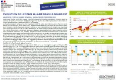 Evolution de l'emploi salarié au 2ème trimestre 2024