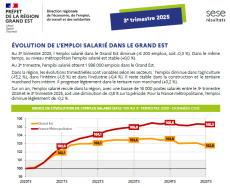 Evolution de l'emploi salarié au 3ème trimestre 2025
